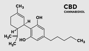 CBD Molecule Structure