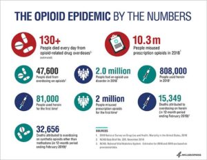 Opioid epidemic